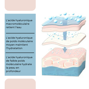 Masque pour les Yeux à Micro-Aiguilles d'Acide Hyaluronique